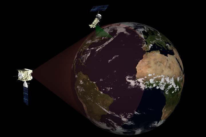 (13:30) equatorial crossing Two geostationary satellites One at 75 degrees West
