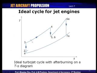(Refer Slide Time: 19:30) So, an ideal turbojet with after burning would look something like what is shown here, so the first process the compression process is the same as that of non afterburning