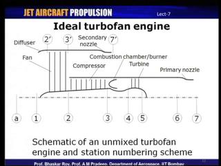 And so, aircraft engine manufacturer, need to stick to certain noise norms in the sense that noise levels of jet engines need to be lower than certain levels, which have been which have been
