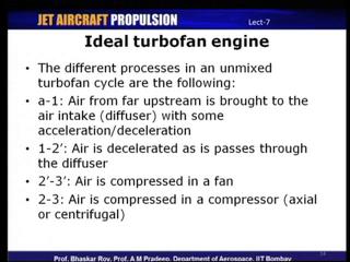 (Refer Slide Time: 31:18) So, the different processes, let us say in an unmixed turbofan will be the