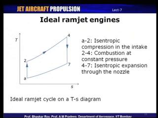 this is a schematic of a Ramjet and since it consist of only three processes and now turbo machines at makes it design of ramjet very simple at least theoretically.