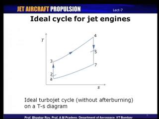 (Refer Slide Time: 13:47) Now, on a T s diagram, this is how an ideal turbojet cycle would look like, it looks very similar to that of an ideal Brayton cycle just that the compression process is a