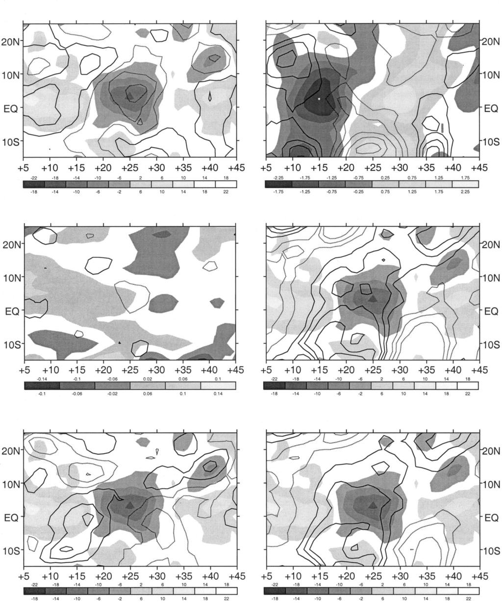2938 JOURNAL OF CLIMATE VOLUME 14 FIG. 10. May Jun Hovmoeller diagram for 125 170 E. Abscissa, grayscale, and contours as in Fig. 9.