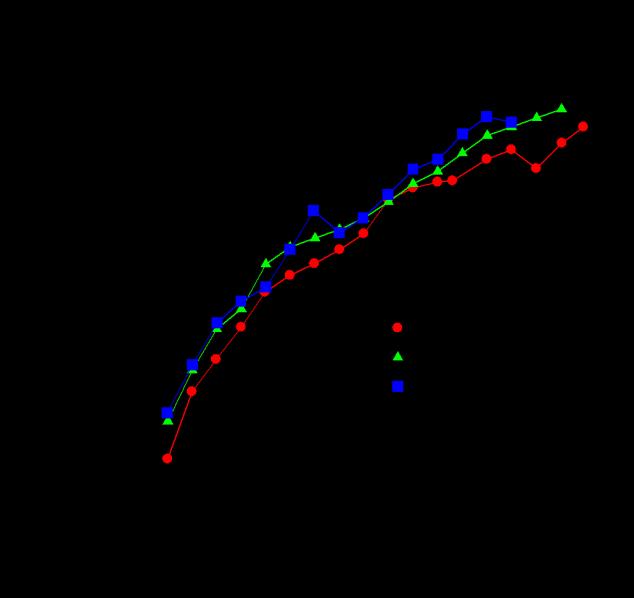 (a) Specific impulse vs discharge voltage (b) Thrust efficiency vs discharge voltage Figure 17. CHT-type of propulsion performance. References 1 Suzuki, T., Koyama, N., Sugiyama, Y., Sakoda, H.