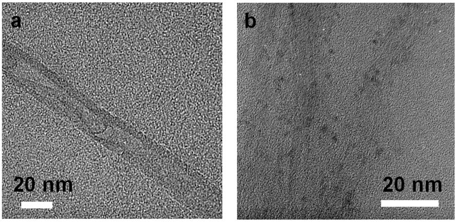 Fig. S1 TEM images for (a) purified MWCNTs and (b) GQDs-MWCNTs. Fig.