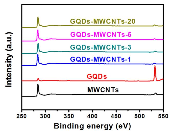 Fig. S5 XPS survey spectra of MWCNTs, GQDs, GQDs-MWCNTs-1, GQDs-MWCNTs-3, GQDs-MWCNTs-5 and