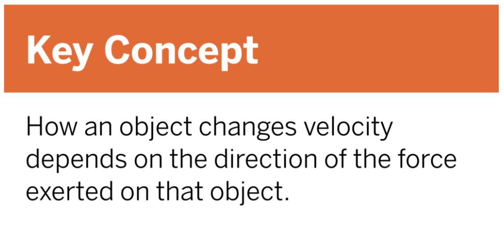 FM: 1.3.3 GATHERING EVIDENCE ABOUT VELOCITY CHANGES Students use the Sim to determine how to cause an object s velocity to change in a specific way, then share the information with a small group.