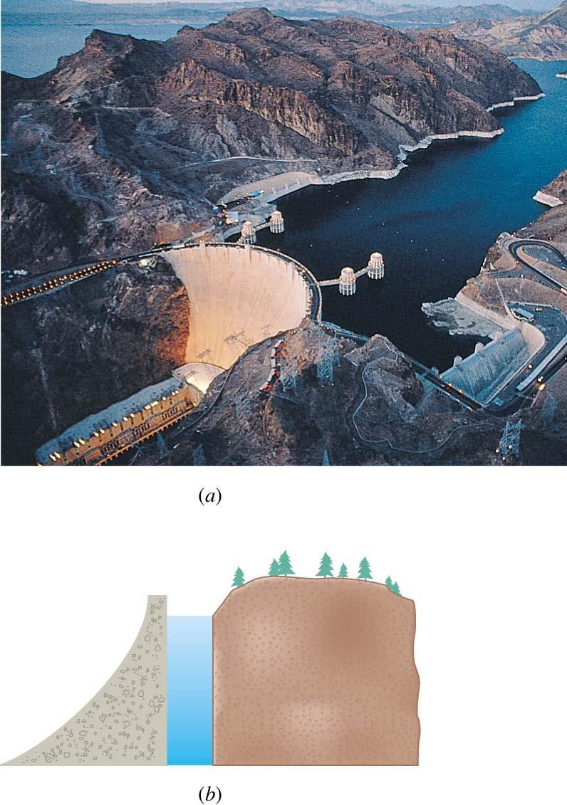 .3 Pressure and Depth in a Static Fluid Conceptual Example 3 The Hoover Dam Lake Mead is the largest wholly artificial reservoir in the United States.
