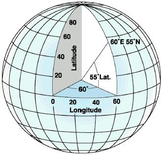 Geographic Coordinates Spherical coordinates La@tude Longitude defined by Center of mass