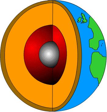 4. Calculate the mass of a solid with a density of 2.65 g/cm 3 and dimensions 2.5 cm x 2.5 cm x 2.5 cm. Topic 4: Plate Tectonics 1. Label Earth s layers in the diagram below. 2. As you move in toward the center of the Earth, what happens to: A.