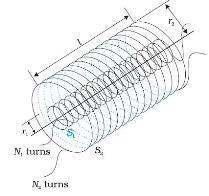 When current is passed through the coil P the magnetic flux linked with coil S is large and hence, the coefficient of mutual induction between the two coils is large.