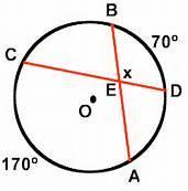 12: If two chords intersect in the interior of a circle, then the measure of each angle is one half the sum of the measures of