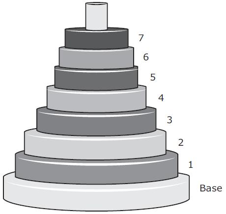 MAFS.912. F-BF.1.1a A toy is made up of cylindrical rings stacked on a base, as shown in the diagram. The diameter of Ring 1 is 87% of the diameter of the base.