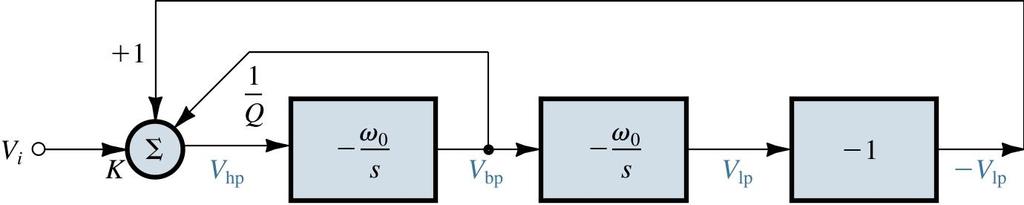 Second-Order Actve Flter: Two-Integrator-Loop Dervaton o an alternatve two-ntegrator-loop bquad