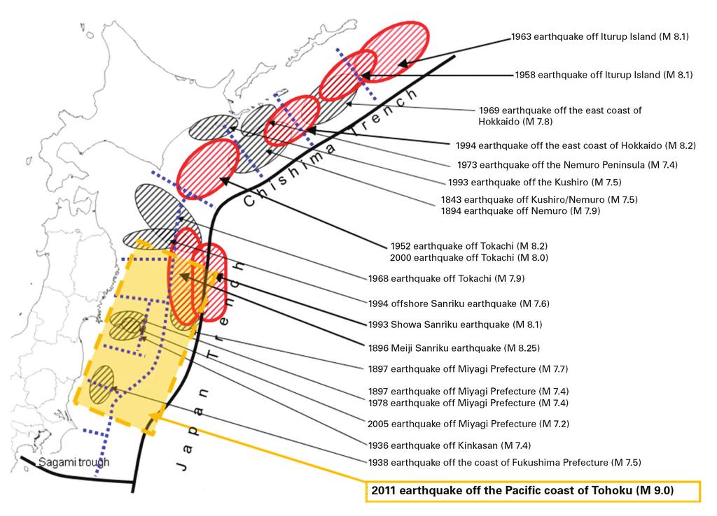 FIGURE 2: Historical occurrence of trench-type earthquakes in the