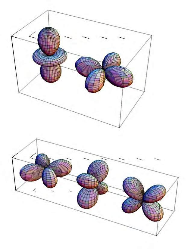 Atomic Model: Local d-d orbital splitting: Cu 2+ Cubic Crystal