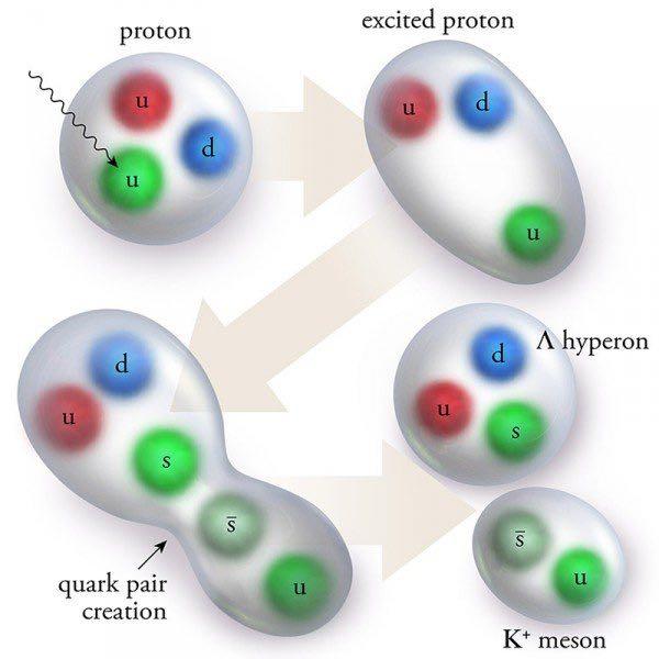 Confinement David Wilson (TCD) Particles & Forces 12/30 It s hard to get quarks on their own no matter how hard we hit a