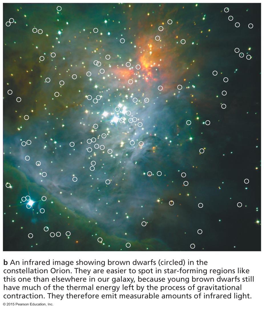 Brown Dwarfs in Orion Infrared observations can reveal recently