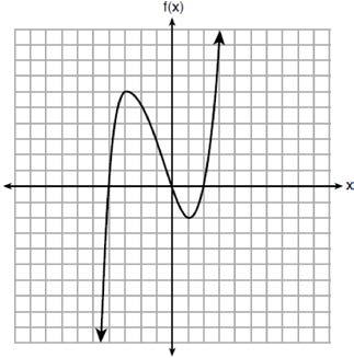5 The graph of f(x) is shown below. What is the value of f( 3)? 1) 6 3) 2 2) 2 4) 4 6 If the function f(x) = x 2 has the domain {0,1,4,9}, what is its range?