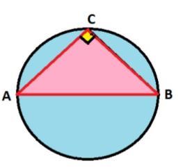 Angle in semi circle: Right Angle Two chords intersect each other internally Or Externally AE A O E D C B Internally A B O