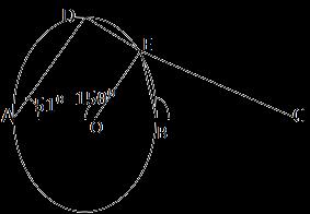 (a) 31 (b) 33 (c) 35 (d) 29 72. In the following figure, AB be diameter of a circle whose centre is O. If AOE = 150, DAO = 51 then the measure of CBE is: (a) 115 (b) 110 (c) 105 (d) 120 73.