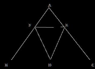 A parallelogram ABCD and a rectangle ABEF are drawn between parallel lines EF and CD. If AB = 7cm and BE = 6.5 cm, then area of parallelogram will be (a) 22.75cm 2 (b) 11.375cm 2 (c) 45.5 cm 2 (d) 45.