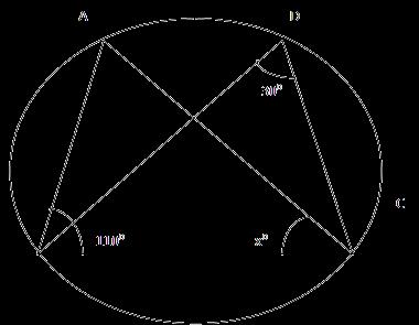 (a) 40 0 (b) 25 0 (c) 30 0 (d) 45 0 488. In the given figure O is the centre of the circle.