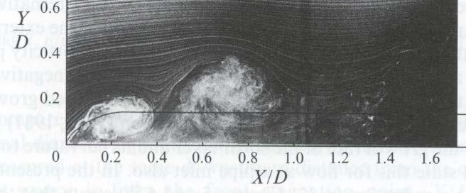 Karman type shedding in reattaching flows, illustrative example (leading edge of blunt cylinder) KH vortices amalgamate to form large scale vortices