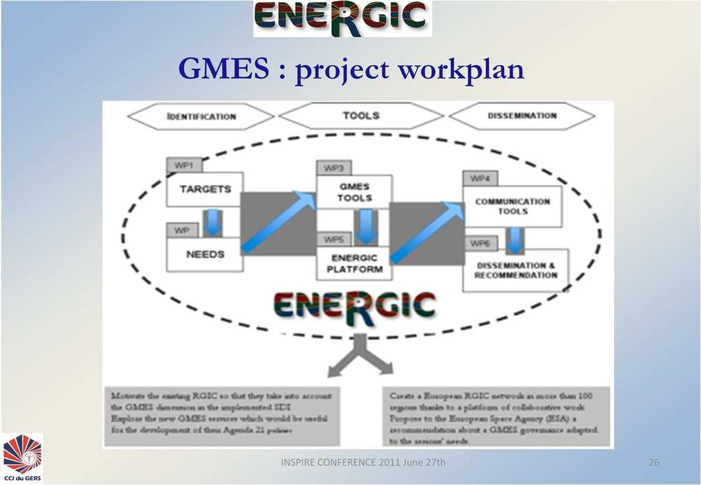In the frame of the GMES topic of the Seventh Framework Programme, our proposal aimed at making the regional networks