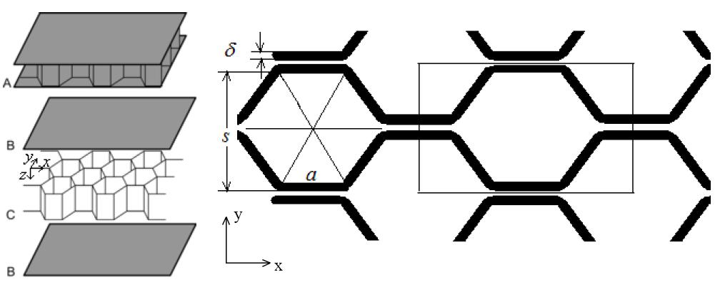 .3 Honeycomb panel Figure.7: Structure of a honeycomb sandwich panel: assembled view (A), and exploded view (with the two face sheets B, and the honeycomb core C).