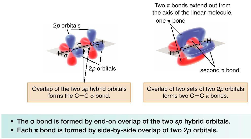 Alkynes Introduction Structure and Bonding: Recall that the triple bond consists of 2