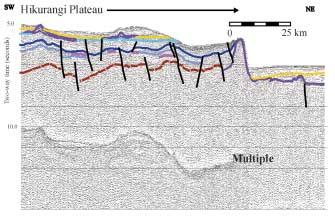 Figure 7: Seismic line HKDC-1 across the Hikurangi Plateau margin showing the scarp from the