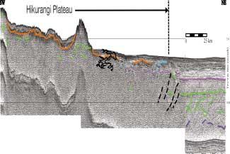 Figure 8: Seismic line HKDC-4 across the northeast margin of the Hikurangi Plateau.