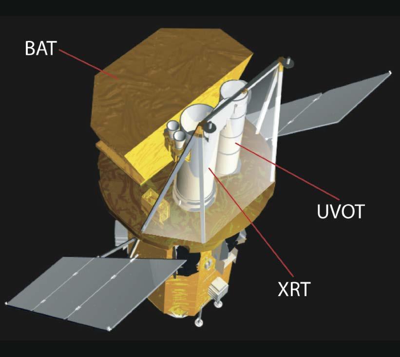 Swift/BAT overview 14-195 kev energy range FOV: 1.