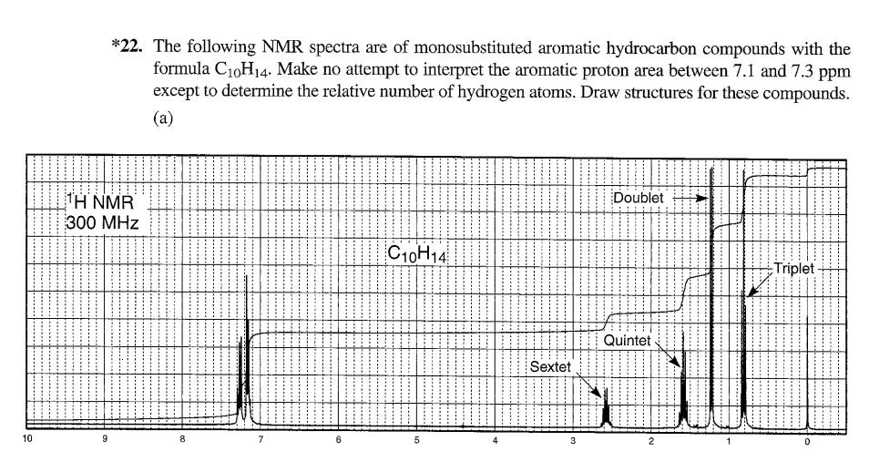 H 3 H 2 H Br O OH Q.4 The NMR spectra of a monosubstituted hydrocarbon is provided, its molecular formula is 10H14. Deduce the structure.