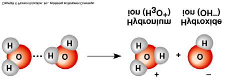 Chemical reaction: hydrogen bond shift F.