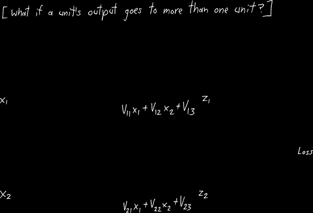Neural Networks 99 [What if a unit s output goes to more than one unit? Then we need to understand a more complicated version of the chain rule.