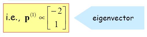 First mode: λ 1 = 2 Auxiliary equation: Solution: Note that the eigenvector, or mode shape, may be normalized in