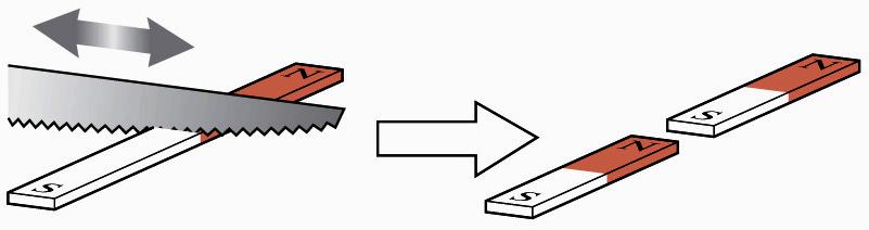 Magnetism: dipoles monopoles? Cut a bar magnet in half. Can you isolate the north pole and the south pole on separate pieces? No.