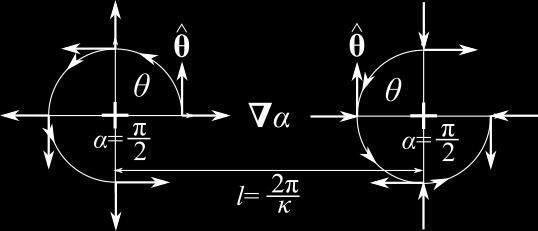 a θ-vortex Spin