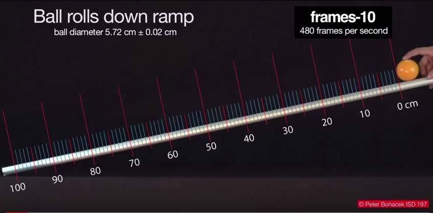 Classwork Exploratory Challenge 1. Plot a graphical representation of the distance of the ball down a ramp over time. https://www.youtube.com/watch?
