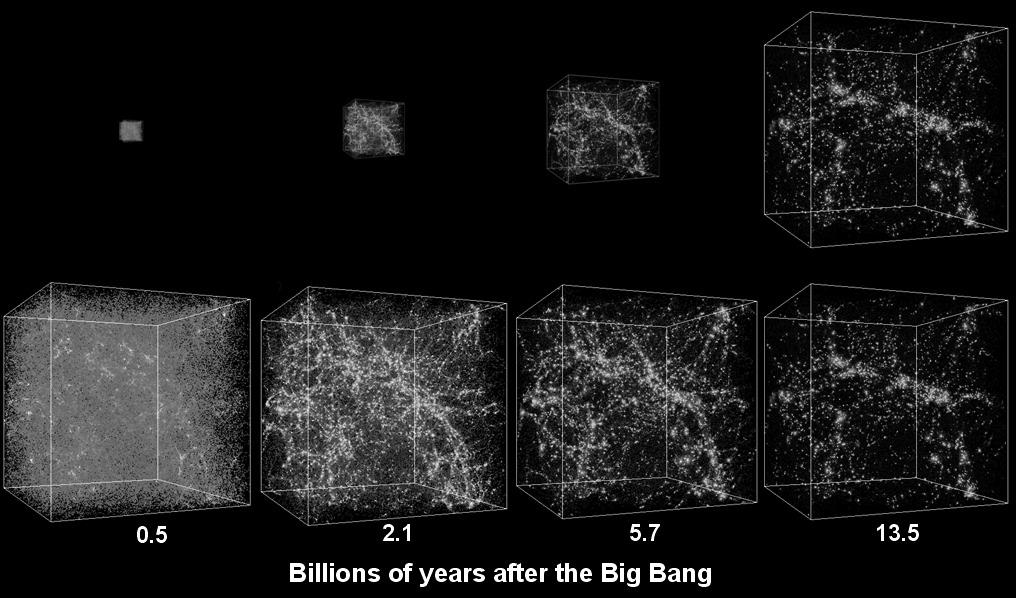 dark matter simulation - expanding with the universe Text same simulation - not