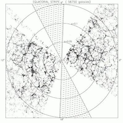 Sloan Digital Sky Survey Nearby