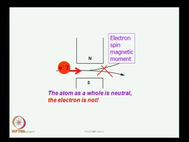 (Refer Slide Time: 11:14) Instead of silver atoms, you send in a beam of electrons, you have a electron gone Gerlach and you fire in a stern Gerlach magnet, they do not separate out, as up spin and