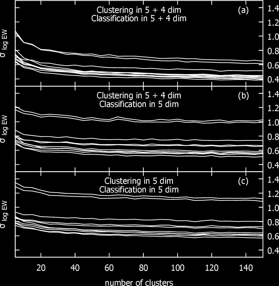 continuum of emission lines for stellar population models that