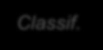 or multiple classifiers Wide area classification