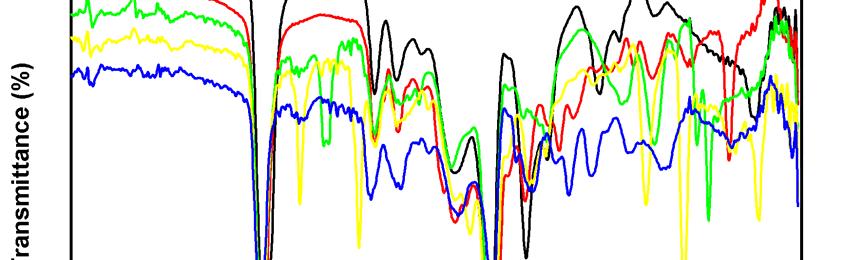 Figure S8. FTIR spectra of polymers References 1. Coca, S., Jaseieczek, C.B.