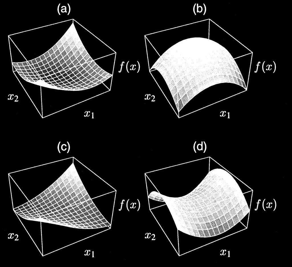 Various quadratic forms