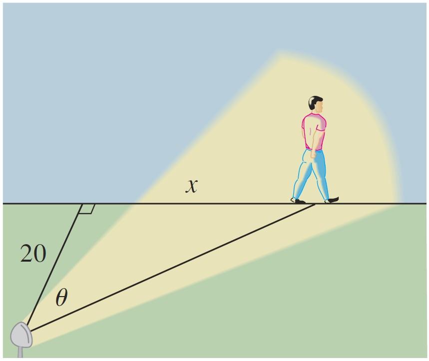 Example 3.21. A man walks along a straight path at a speed of 4 ft/s. A searchlight is located on the ground 20 ft from the path and is kept focused on the man.