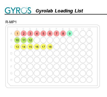Appendix 1 Gyrolab Protein A kit run v2 Preparation before Run 1. Check if the Gyrolab Protein A kit Run v2 is present in the database.